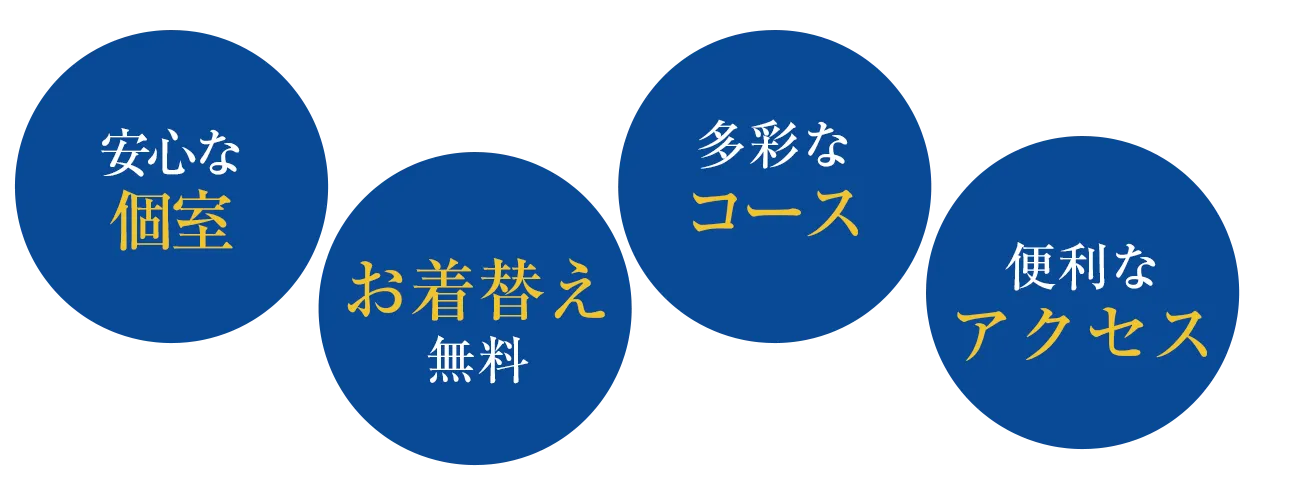 4つのポイント